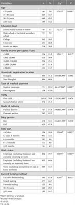 Investigation of maternal breastfeeding guarantee policy needs and influencing factors: a cross-sectional study in China